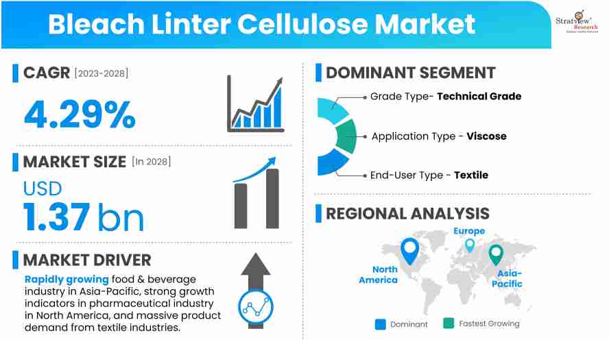 Bleach-Linter-Cellulose-Market-Insights